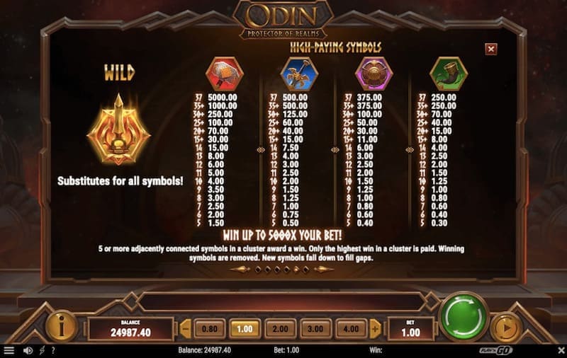 odin protector of realms online slot